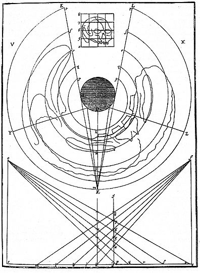 Konstruktionszeichnung für eine Zylinderspiegel-Anamorphose.