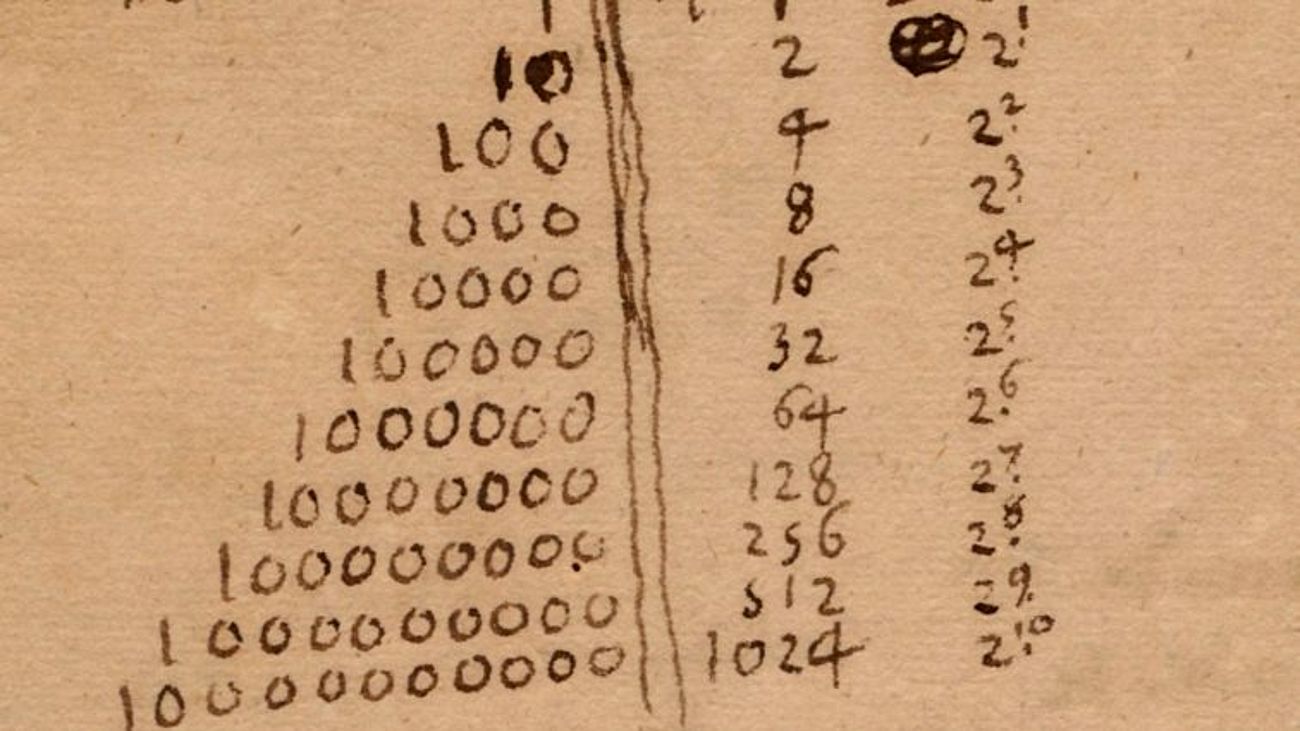 Das binäre Zahlensystem in einem ersten Entwurf von Leibniz, 1697: