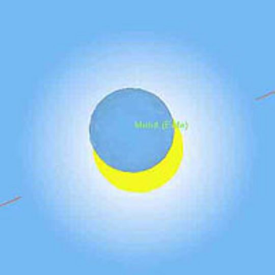 Grafik: Maximum der Sonnenfinsternis.