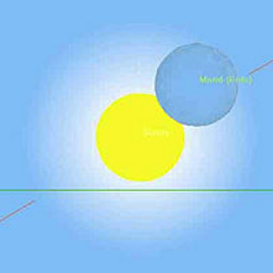 Grafik: Mond schiebt sich vor die Sonne.
