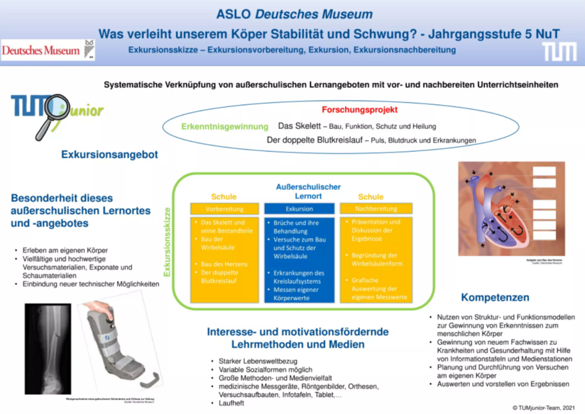 Screenshot der Exkursionsskizze.