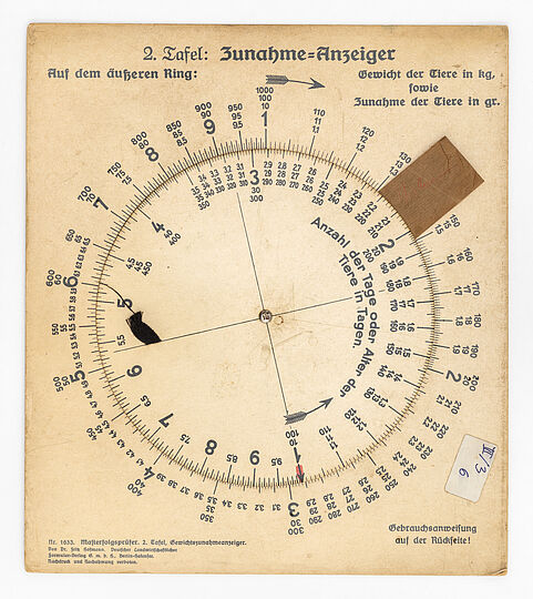 Scheinbar vergilbtes Pappinstrument mit "Zunahme-Anzeiger" überschrieben. Kreisförmige angeordnet Anzahl an Tagen und Gewichte.