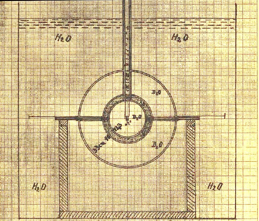 Technische Zeichnung auf gelbem Millimeterpapier. Zentral zwei Kreis, die in einen Bereich eingelassen sind der mit H2O bezeichnet ist.