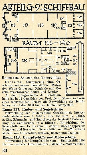 Seite aus Deutsches Museum: Rundgang durch die Sammlungen. Amtliche Ausgabe 1925.