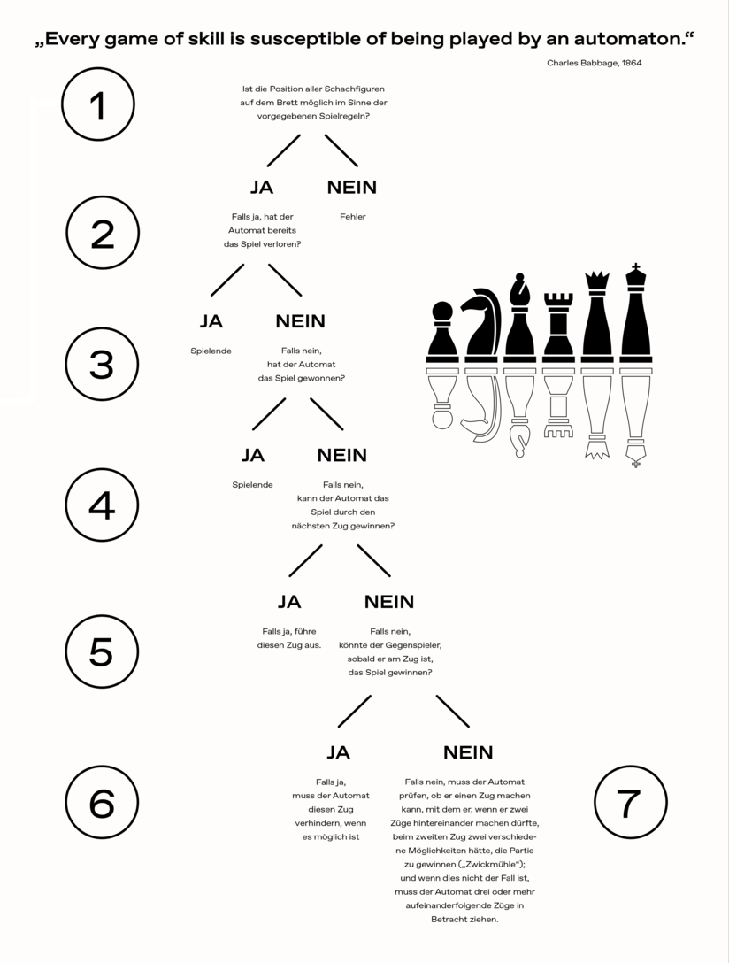 Analytical Engine mit Ja-Nein Funktionen