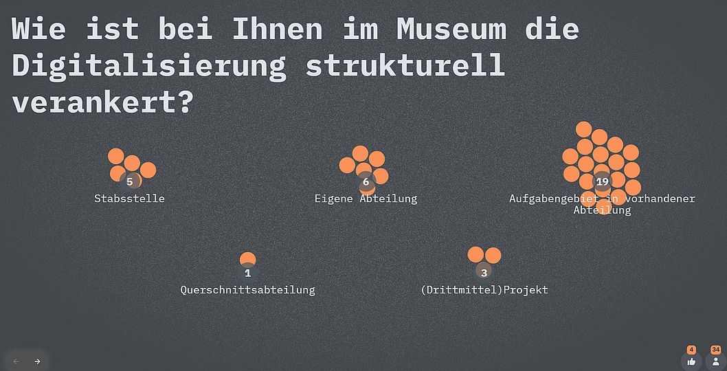 Screenshot der Umfrage "Wie ist bei Ihnen im Museum die Digitalisierung strukturell verankert?".